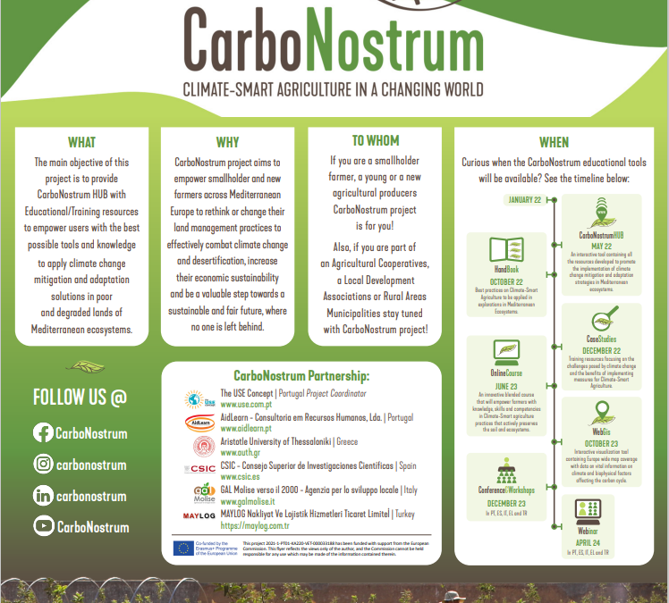 CarboNostrum: Formación prácticas agrícolas para conservar el suelo