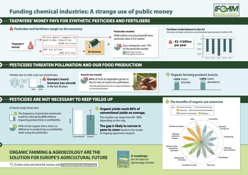 #StopHarm: no más daños provocados por los agrotóxicos